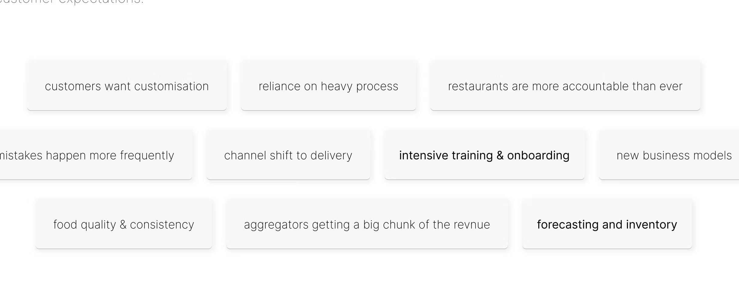 Discovery board mapping the industry challenges: customisation, reliance on heavy process, accountability, mistakes, channel shift to delivery, intensive training, new business models, food quality, aggregator fees, forecasting.