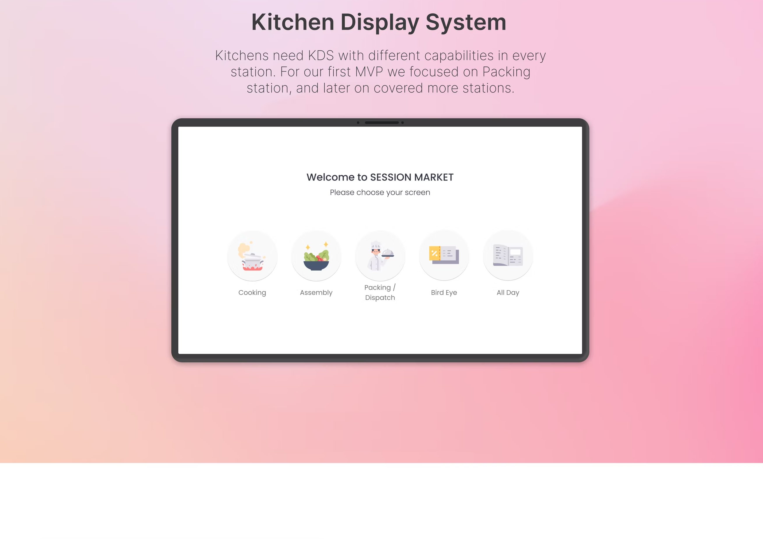 The Kitchen Display System welcome screen on a wall-mounted tablet: a 'Welcome to SESSION MARKET — Please choose your screen' panel with five circular icons for Cooking, Assembly, Packing / Dispatch, Bird Eye and All Day.