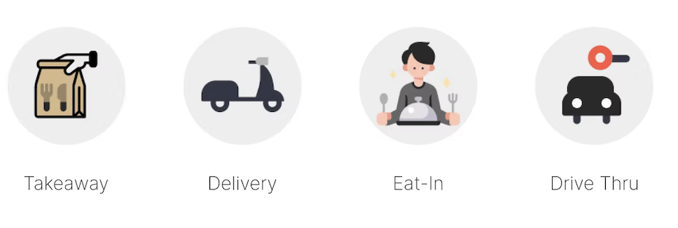 Order channel icons labelled left to right: Takeaway (paper bag), Delivery (scooter), Eat-In (server with plate), Drive Thru (car at a window).