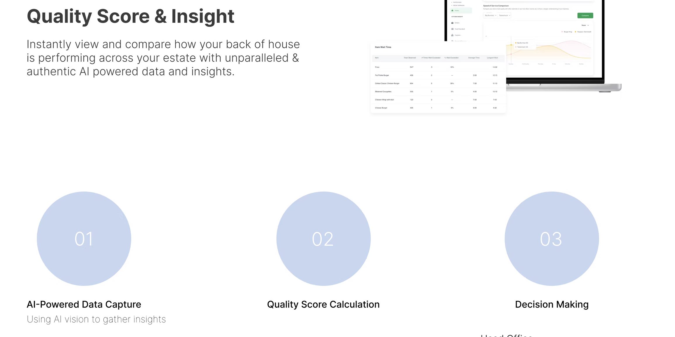 Quality Score & Insight overview — a laptop showing a comparison dashboard across kitchen sites.