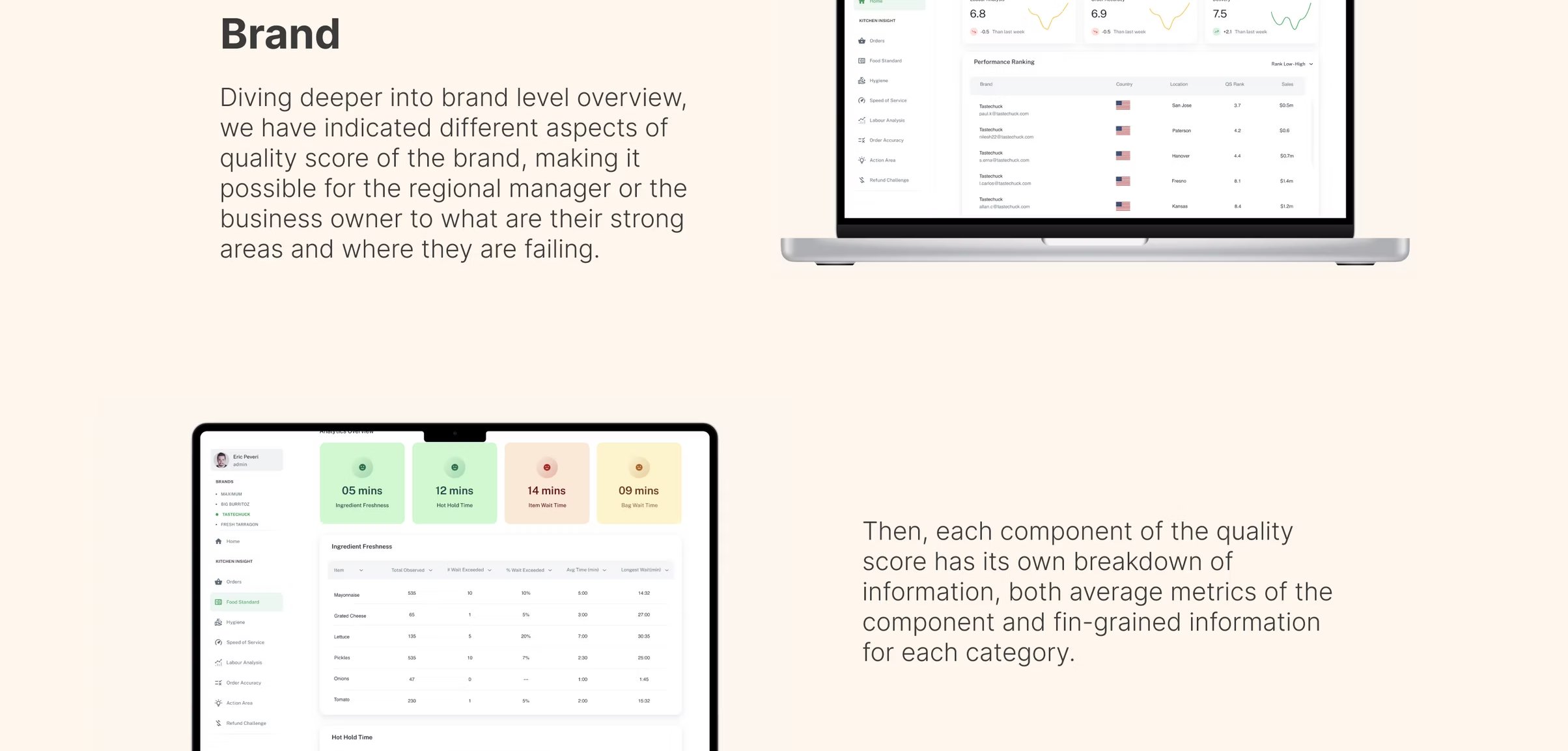 The Global level of Quality Score showing every brand and aggregate trends.