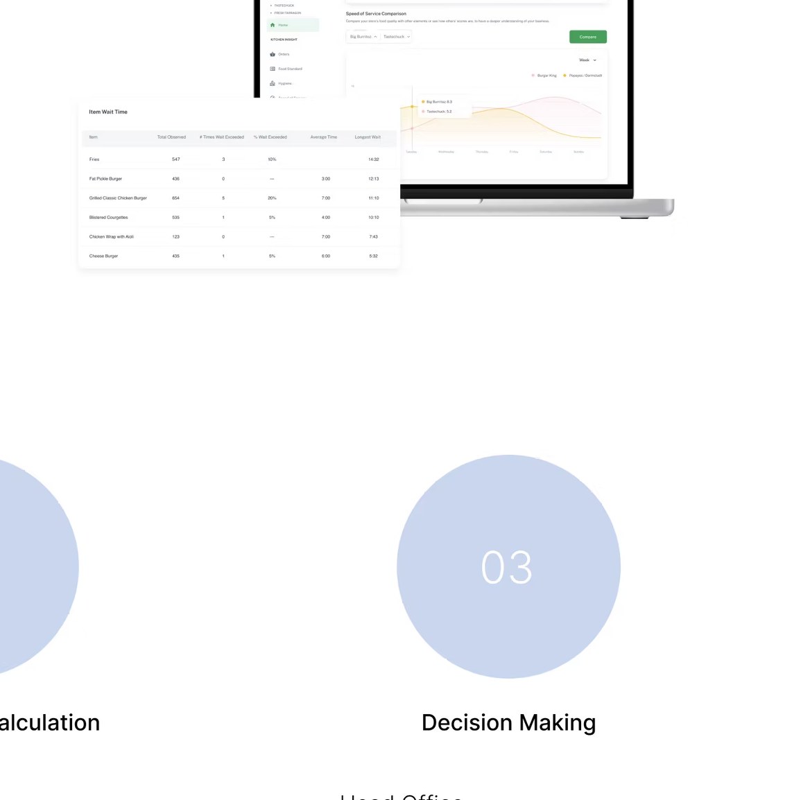 Quality Score dashboard preview