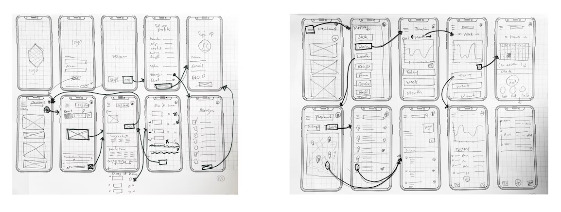 Two paper-sketch wireframe boards of the UM.AI app: onboarding flow on the left, daily logging and dashboard flow on the right, with arrows tracing navigation.